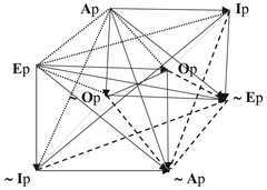 http://purl.org/lg/diagrams/chatti_2024_the-oppositions-of-categorical_1i5vfi72v_p-19_1j06mum0u