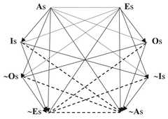http://purl.org/lg/diagrams/chatti_2024_the-oppositions-of-categorical_1i5vfi72v_p-25_1j06nl2hv