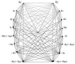 http://purl.org/lg/diagrams/chatti_2024_the-oppositions-of-categorical_1i5vfi72v_p-27_1j06npo0h