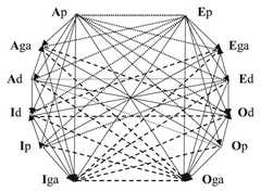 http://purl.org/lg/diagrams/chatti_2024_the-oppositions-of-categorical_1i5vfi72v_p-28_1j06nvqn9