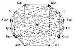 http://purl.org/lg/diagrams/chatti_2024_the-oppositions-of-categorical_1i5vfi72v_p-30_1j06o5p2v