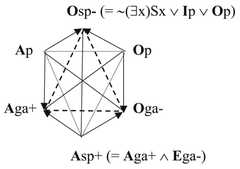 http://purl.org/lg/diagrams/chatti_2024_the-oppositions-of-categorical_1i5vfi72v_p-30_1j06oanki