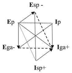 http://purl.org/lg/diagrams/chatti_2024_the-oppositions-of-categorical_1i5vfi72v_p-30_1j06odutf