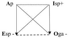http://purl.org/lg/diagrams/chatti_2024_the-oppositions-of-categorical_1i5vfi72v_p-31_1j06ohis1