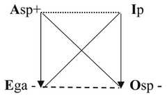 http://purl.org/lg/diagrams/chatti_2024_the-oppositions-of-categorical_1i5vfi72v_p-31_1j06olnno