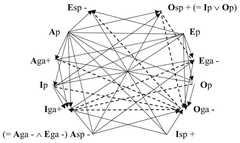 http://purl.org/lg/diagrams/chatti_2024_the-oppositions-of-categorical_1i5vfi72v_p-32_1j06oqbdl