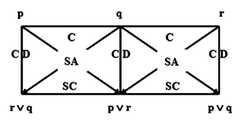 http://purl.org/lg/diagrams/chow_2012_general-patterns-of-opposition-squares_1dvfabqug_p-270_1eehrtbi6