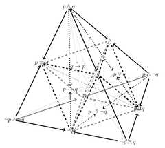 http://purl.org/lg/diagrams/ciucci-et-al-_2012_oppositions-in-rough-set-theory_1e499ef5s_p-506_1er3r395a