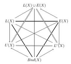 http://purl.org/lg/diagrams/ciucci-et-al-_2012_oppositions-in-rough-set-theory_1e499ef5s_p-508_1er3rfea2