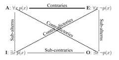 http://purl.org/lg/diagrams/ciucci-et-al-_2015_structures-of-opposition-in_1dogsttbb_p-3_1ep990cbb