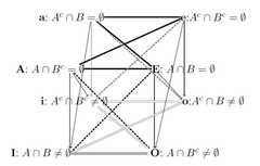 http://purl.org/lg/diagrams/ciucci-et-al-_2015_structures-of-opposition-in_1dogsttbb_p-9_1ep99troc