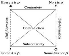 http://purl.org/lg/diagrams/correia_2017_aristotle-s-squares-of-opposition_1dnchnl7n_p-314_1g9p29ltv