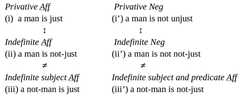 http://purl.org/lg/diagrams/correia_2017_aristotle-s-squares-of-opposition_1dnchnl7n_p-319_1g9p3r2ls