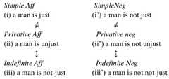 http://purl.org/lg/diagrams/correia_2017_aristotle-s-squares-of-opposition_1dnchnl7n_p-320_1g9p47m46