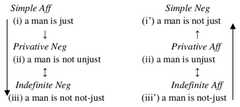 http://purl.org/lg/diagrams/correia_2017_aristotle-s-squares-of-opposition_1dnchnl7n_p-320_1g9p4eqnd