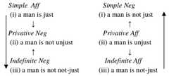 http://purl.org/lg/diagrams/correia_2017_aristotle-s-squares-of-opposition_1dnchnl7n_p-321_1g9p4k8qq