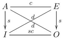 http://purl.org/lg/diagrams/costa-leite_2018_oppositions-in-a-line-segment_1dnp0puec_p-187_1gaefr0i1