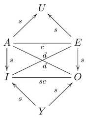 http://purl.org/lg/diagrams/costa-leite_2018_oppositions-in-a-line-segment_1dnp0puec_p-189_1gaeghmb9