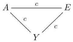 http://purl.org/lg/diagrams/costa-leite_2018_oppositions-in-a-line-segment_1dnp0puec_p-190_1gaegr7m7