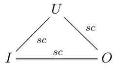 http://purl.org/lg/diagrams/costa-leite_2018_oppositions-in-a-line-segment_1dnp0puec_p-190_1gaegv244