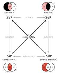 http://purl.org/lg/diagrams/cruz_2021_theoremus-a-student-s-guide-to_1f8j3i60a_p-40_1gd7nqcbt