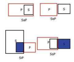 http://purl.org/lg/diagrams/cruz_2021_theoremus-a-student-s-guide-to_1f8j3i60a_p-41_1gd7o22tq