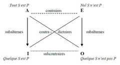 http://purl.org/lg/diagrams/daoud_2018_les-topoi-de-la-logique-a-la-semantique_1en1s48lm_p-39_1h6gi5688