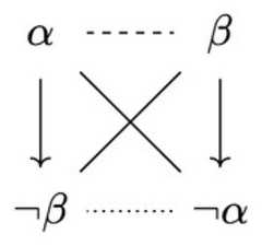 http://purl.org/lg/diagrams/de-klerck_2025_opposition-and-implication-in_1iupie74s_p-10_1j1l2ihgs
