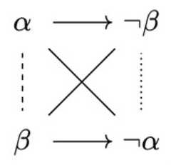 http://purl.org/lg/diagrams/de-klerck_2025_opposition-and-implication-in_1iupie74s_p-10_1j1l2oelq