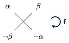 http://purl.org/lg/diagrams/de-klerck_2025_opposition-and-implication-in_1iupie74s_p-10_1j1l2rhku