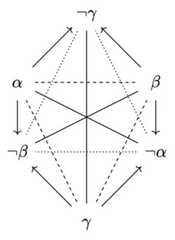http://purl.org/lg/diagrams/de-klerck_2025_opposition-and-implication-in_1iupie74s_p-11_1j1l313r6
