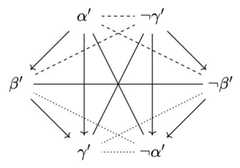 http://purl.org/lg/diagrams/de-klerck_2025_opposition-and-implication-in_1iupie74s_p-11_1j1l3903n