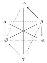 http://purl.org/lg/diagrams/de-klerck_2025_opposition-and-implication-in_1iupie74s_p-11_1j1l3g62t