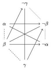 http://purl.org/lg/diagrams/de-klerck_2025_opposition-and-implication-in_1iupie74s_p-11_1j1l3l42f
