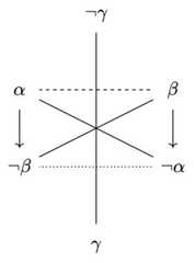 http://purl.org/lg/diagrams/de-klerck_2025_opposition-and-implication-in_1iupie74s_p-12_1j1lb2pbv