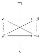 http://purl.org/lg/diagrams/de-klerck_2025_opposition-and-implication-in_1iupie74s_p-12_1j1lb6s6n