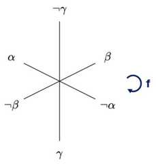 http://purl.org/lg/diagrams/de-klerck_2025_opposition-and-implication-in_1iupie74s_p-12_1j1lfgml1