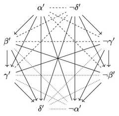 http://purl.org/lg/diagrams/de-klerck_2025_opposition-and-implication-in_1iupie74s_p-13_1j1lg8vsp