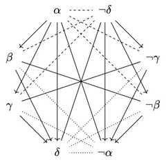 http://purl.org/lg/diagrams/de-klerck_2025_opposition-and-implication-in_1iupie74s_p-14_1j1lgfnhb