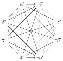 http://purl.org/lg/diagrams/de-klerck_2025_opposition-and-implication-in_1iupie74s_p-14_1j1lglrnl