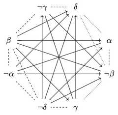 http://purl.org/lg/diagrams/de-klerck_2025_opposition-and-implication-in_1iupie74s_p-15_1j1lh2b16