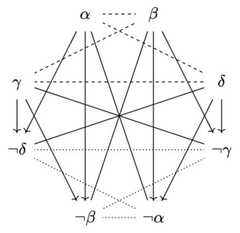 http://purl.org/lg/diagrams/de-klerck_2025_opposition-and-implication-in_1iupie74s_p-15_1j1lhlqbb