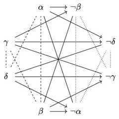 http://purl.org/lg/diagrams/de-klerck_2025_opposition-and-implication-in_1iupie74s_p-15_1j1lhrddd