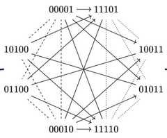 http://purl.org/lg/diagrams/de-klerck_2025_opposition-and-implication-in_1iupie74s_p-19_1j1li5465