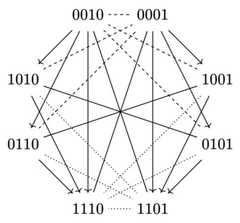 http://purl.org/lg/diagrams/de-klerck_2025_opposition-and-implication-in_1iupie74s_p-19_1j1li9j7t