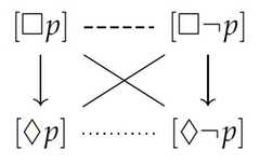 http://purl.org/lg/diagrams/de-klerck_2025_opposition-and-implication-in_1iupie74s_p-3_1j1l1fbip