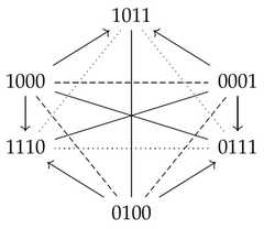 http://purl.org/lg/diagrams/de-klerck_2025_opposition-and-implication-in_1iupie74s_p-4_1j1l1m6td