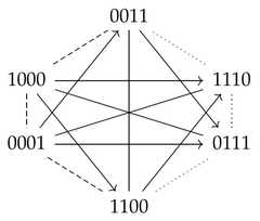 http://purl.org/lg/diagrams/de-klerck_2025_opposition-and-implication-in_1iupie74s_p-4_1j1l20ivt