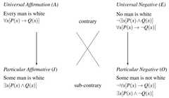 http://purl.org/lg/diagrams/de-swart_2018_philosophical-and-mathematical-logic_1eqi8s6te_p-247_1fb6ga0av