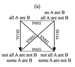 http://purl.org/lg/diagrams/demey-et-al-_2018_aristotelian-and-duality_1dvfcmg7c_p-642_1hv0i3use